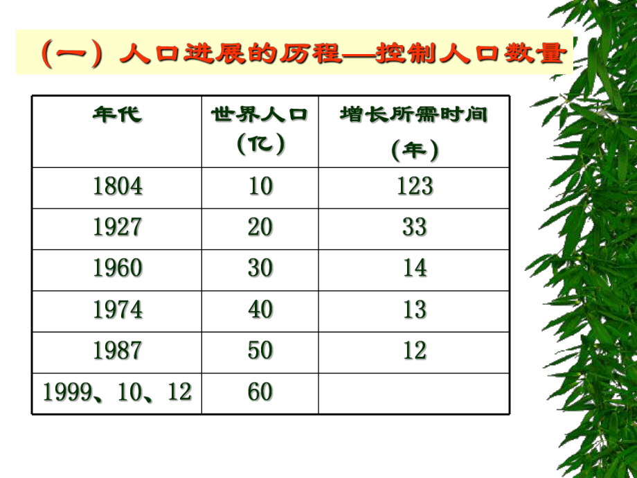 计划生育技术.ppt_第3页