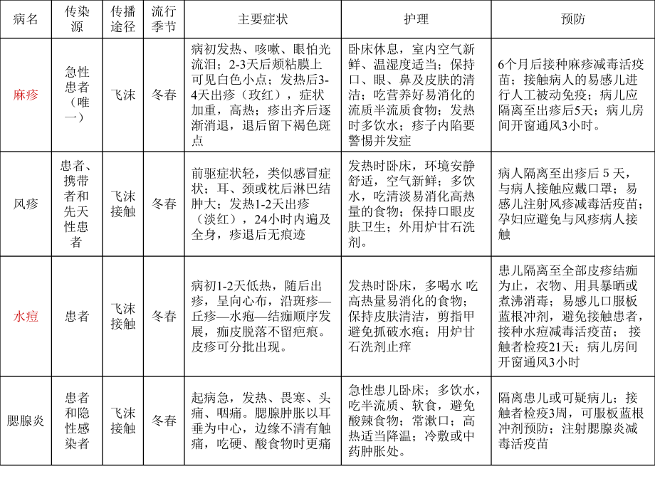 第四章预防传染病和寄生虫病.ppt_第2页