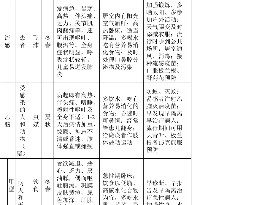 第四章预防传染病和寄生虫病.ppt_第3页