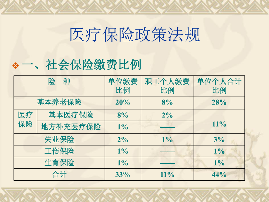 苏州市医疗保险和生育保.ppt_第2页