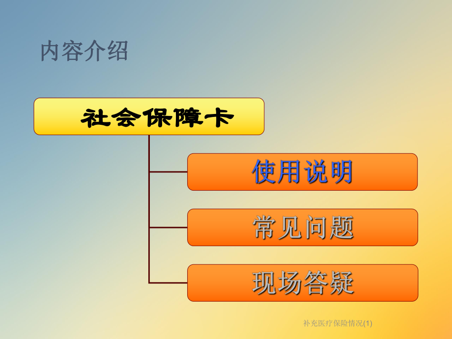 补充医疗保险情况.ppt_第3页