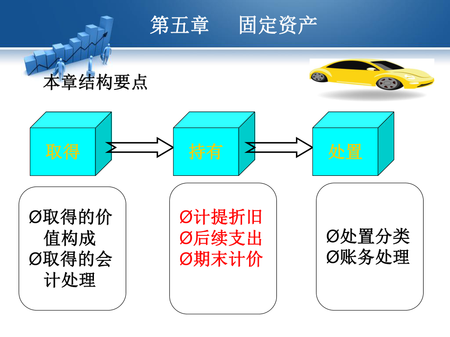 财务会计—固定资产.ppt_第3页