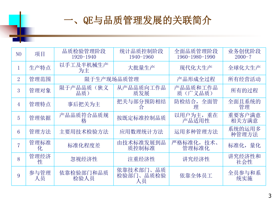 质量工程师教材.ppt_第3页