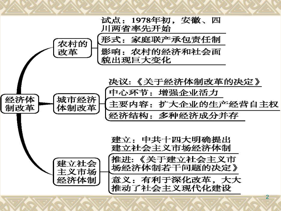 第二章农村经济体制改革.ppt_第2页