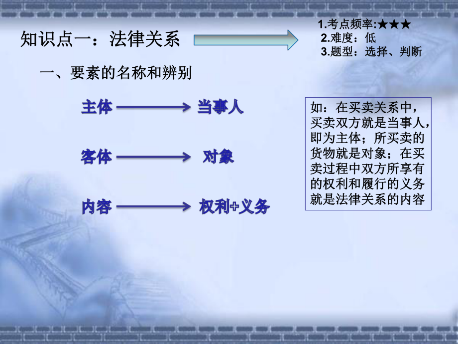 经济法基础第一章.ppt_第2页