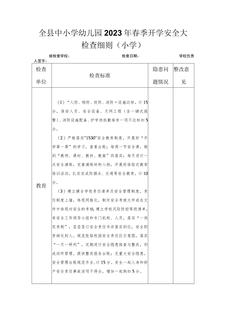 2023年春季全县校园安全大检查工作方案.docx_第3页