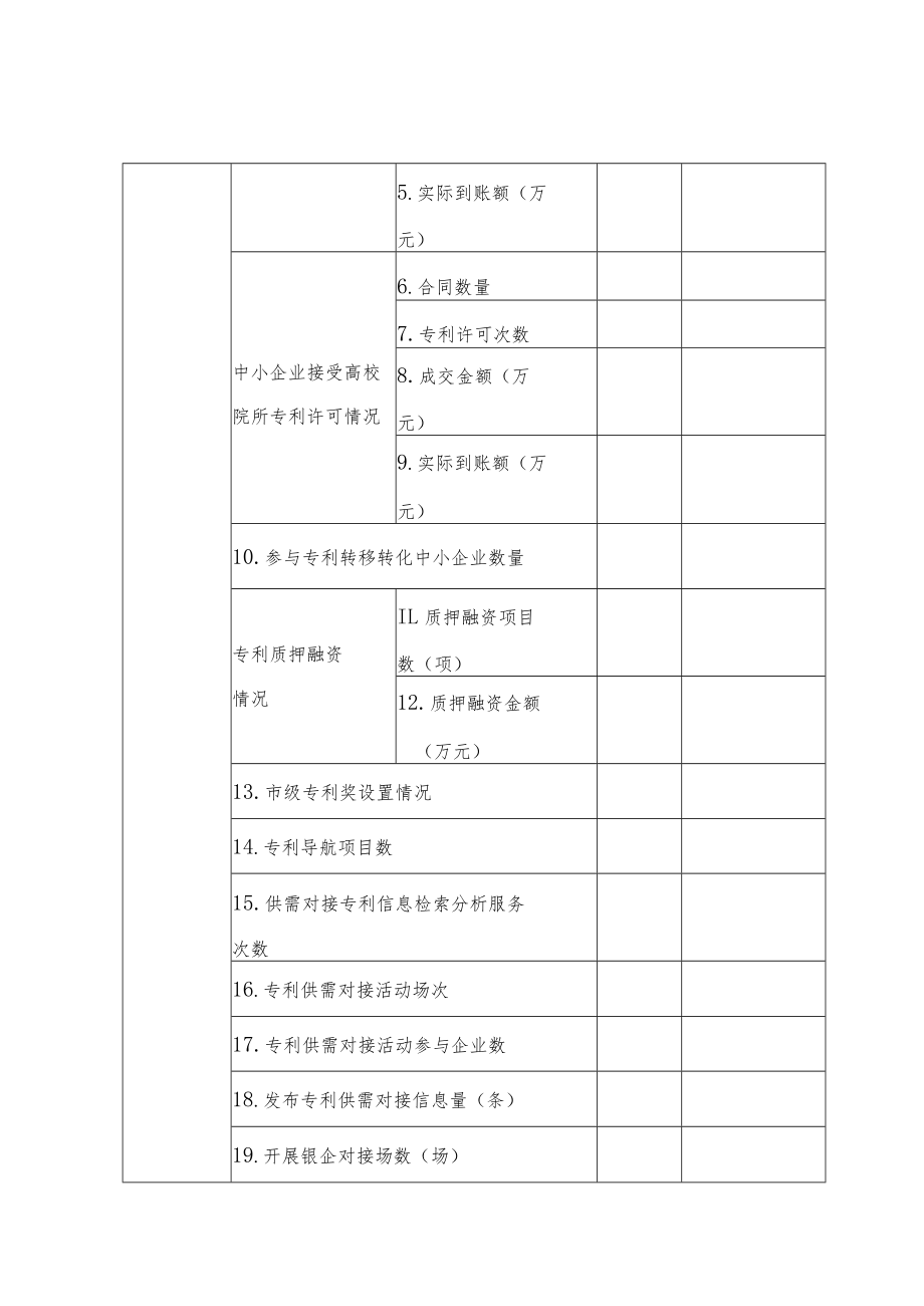 区域专利转化奖补项目申报书.docx_第3页