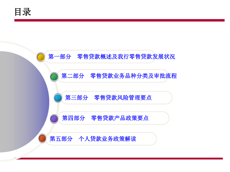 零售贷款业务培训及政策解读(11月).ppt_第2页