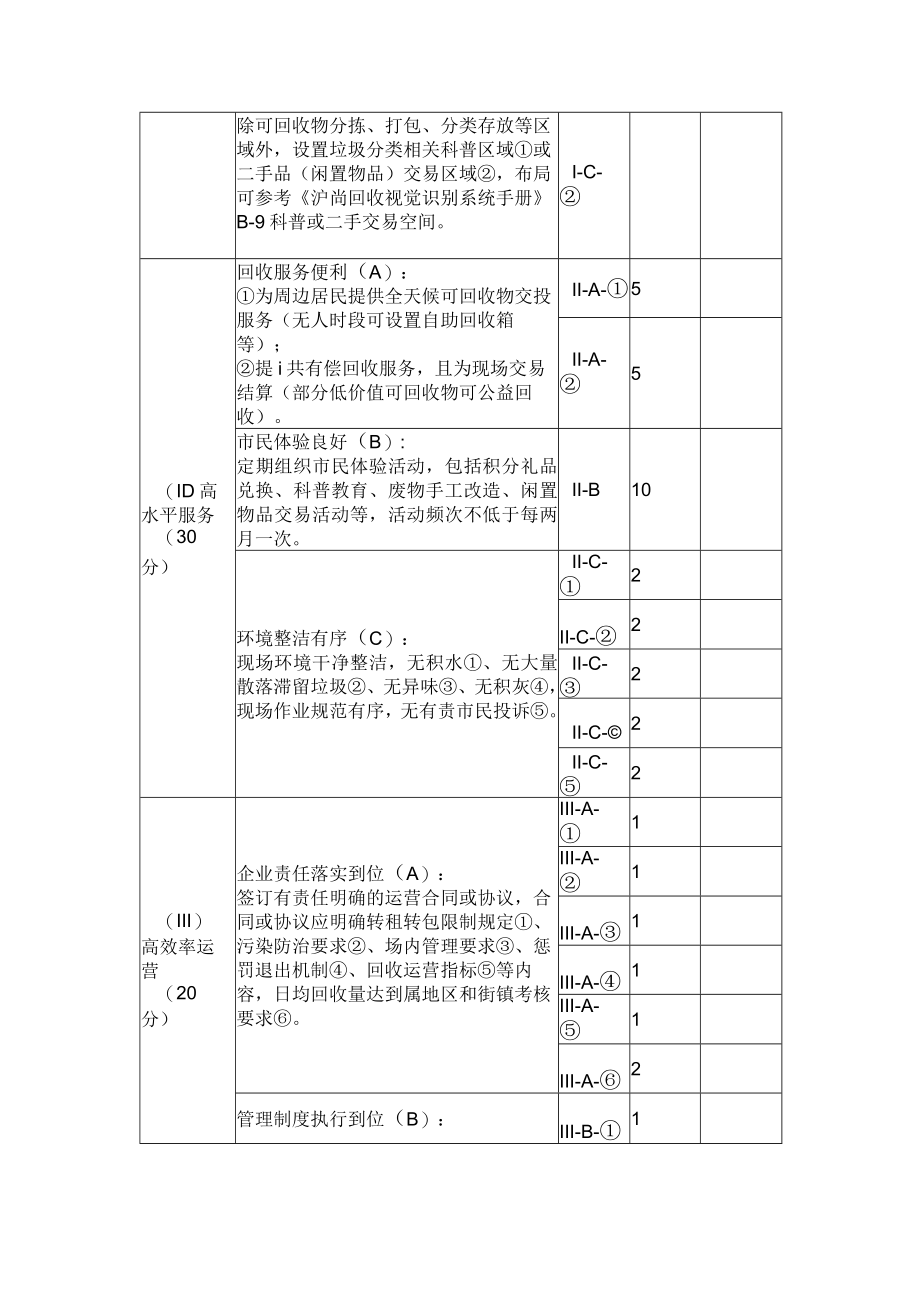 可回收物体系标准化改造提升细则.docx_第2页