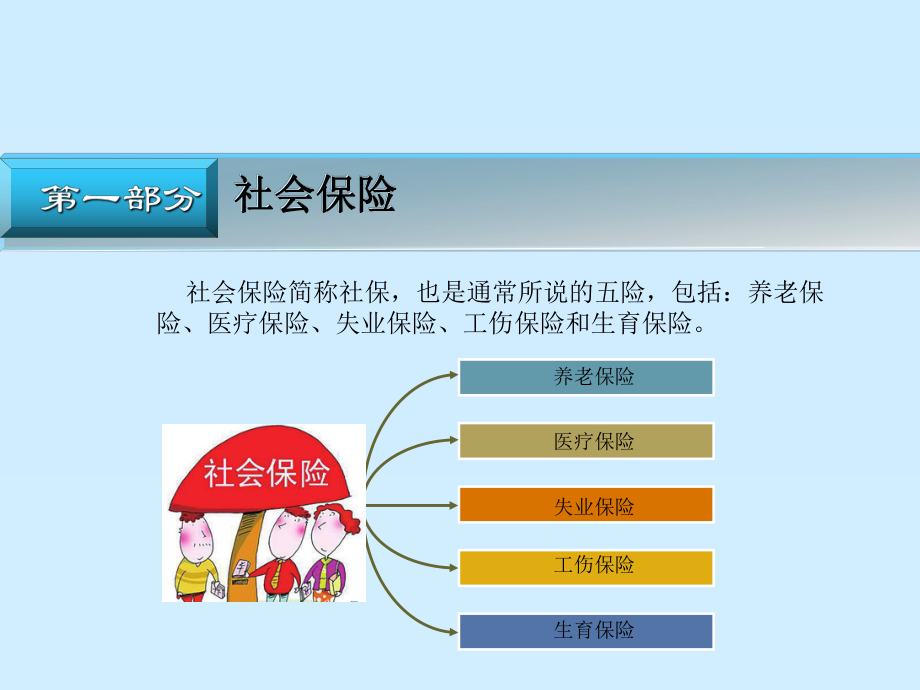 社保公积金培训.ppt_第3页