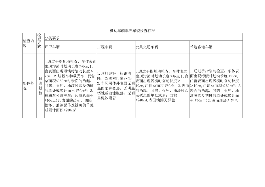 机动车辆车容车貌检查标准.docx_第1页