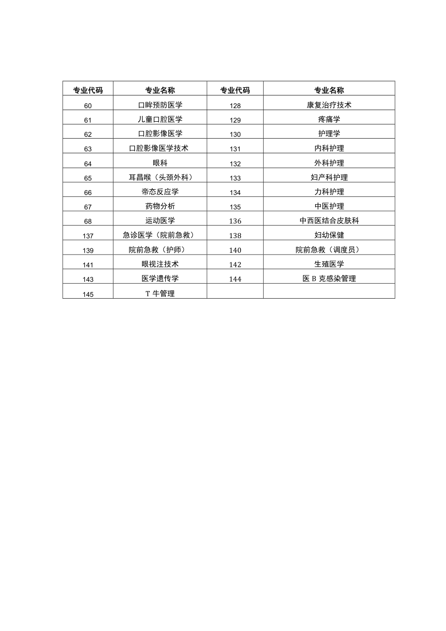 云南卫生专业高级职称申报评审专业目录、各专业高级职称工作量要求、申报人员业绩成果代表作范围.docx_第3页