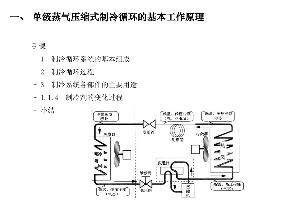 空调基础知识.ppt_第2页