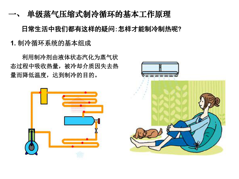 空调基础知识.ppt_第3页