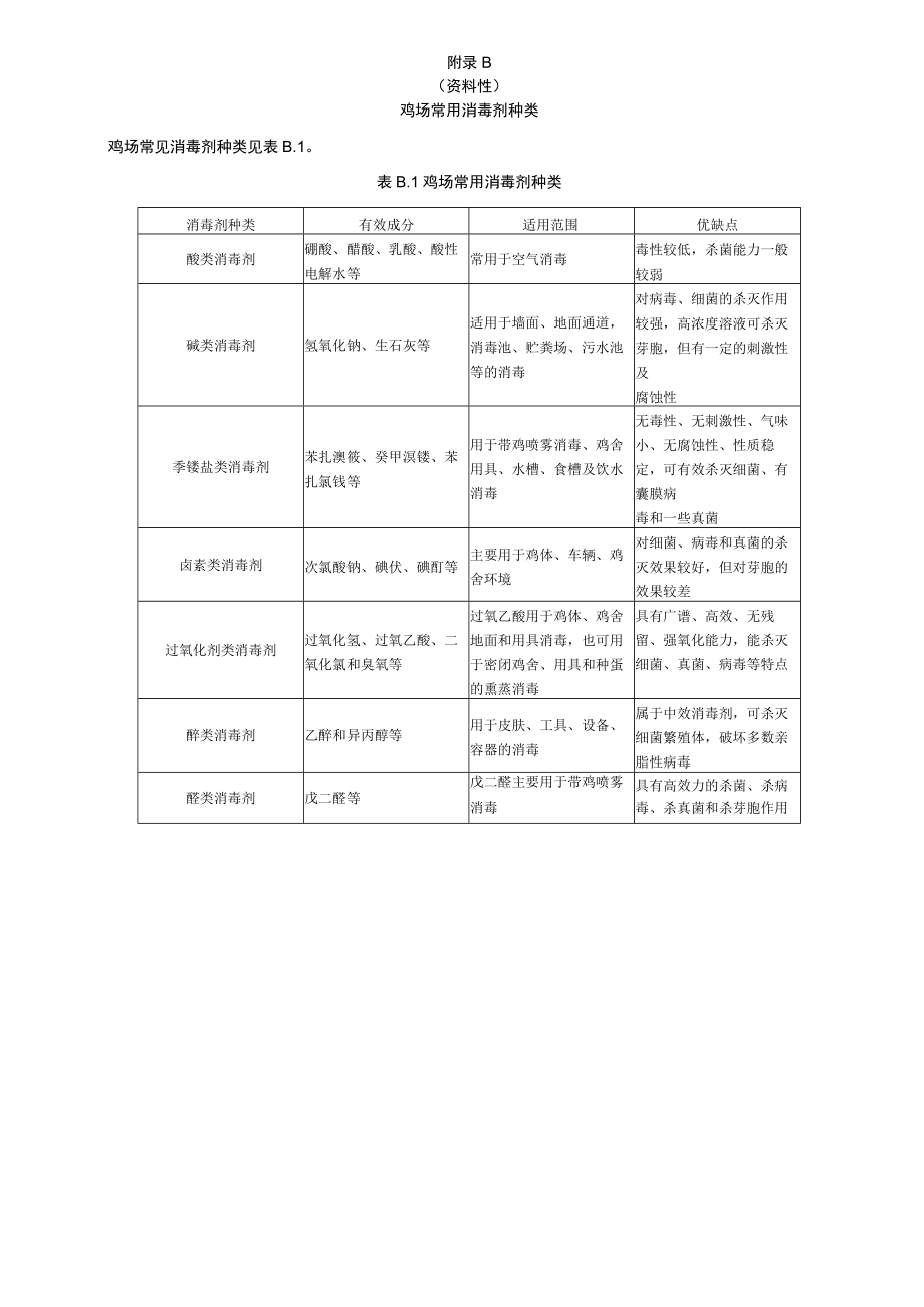 蛋鸡不同饲养方式的饲养密度、鸡场常用消毒剂种类、消毒方法、推荐免疫程序.docx_第2页