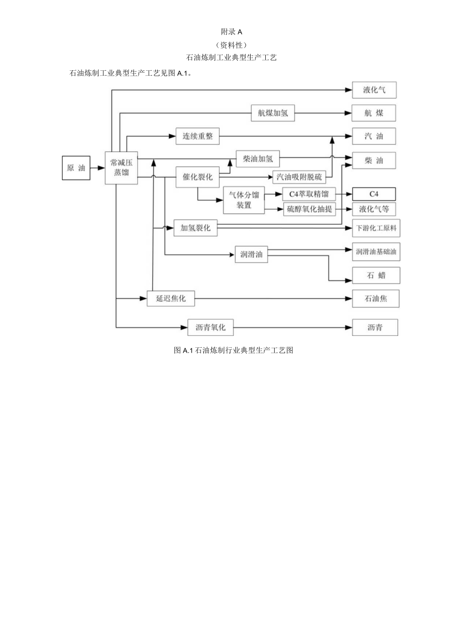 石油炼制工业典型生产工艺、各VOCs污染治理技术特点.docx_第1页