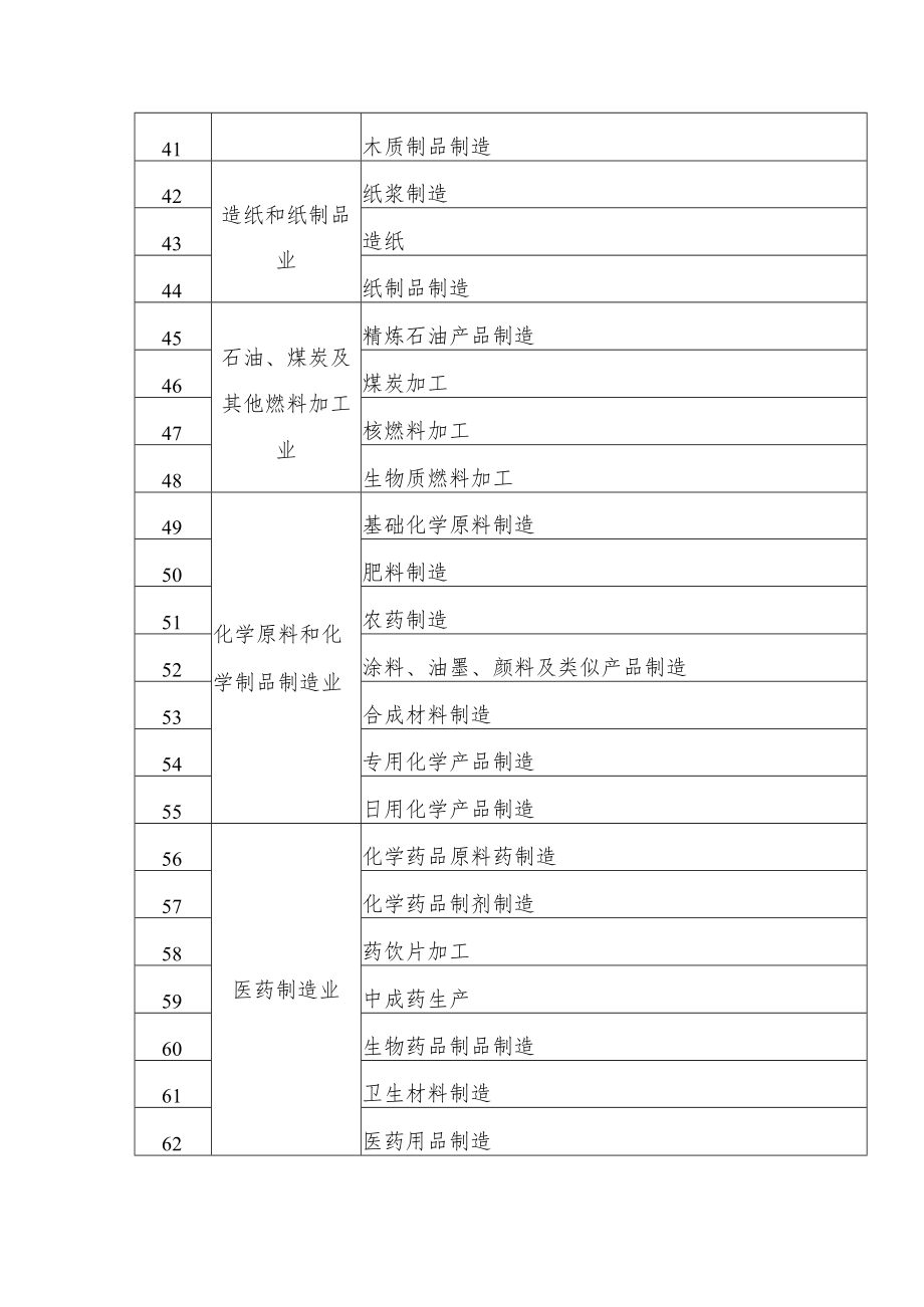 中小企业数字化转型试点细分行业列表、转型试点申请报告、绩效评价目标表.docx_第3页