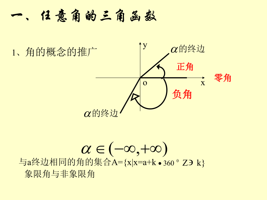 三角函数复习课件[免费课件].ppt_第2页