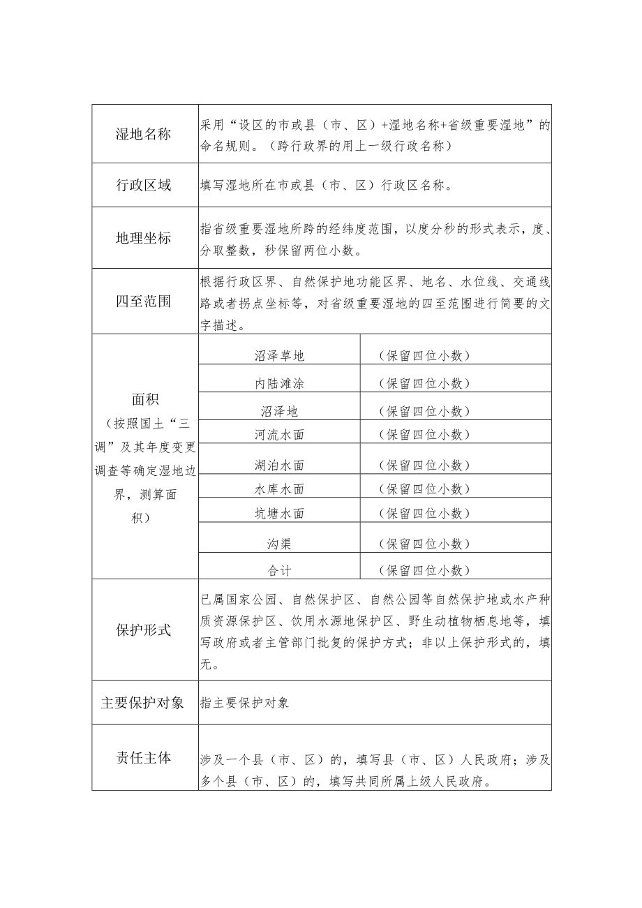 陕西省级重要湿地申报书.docx_第3页