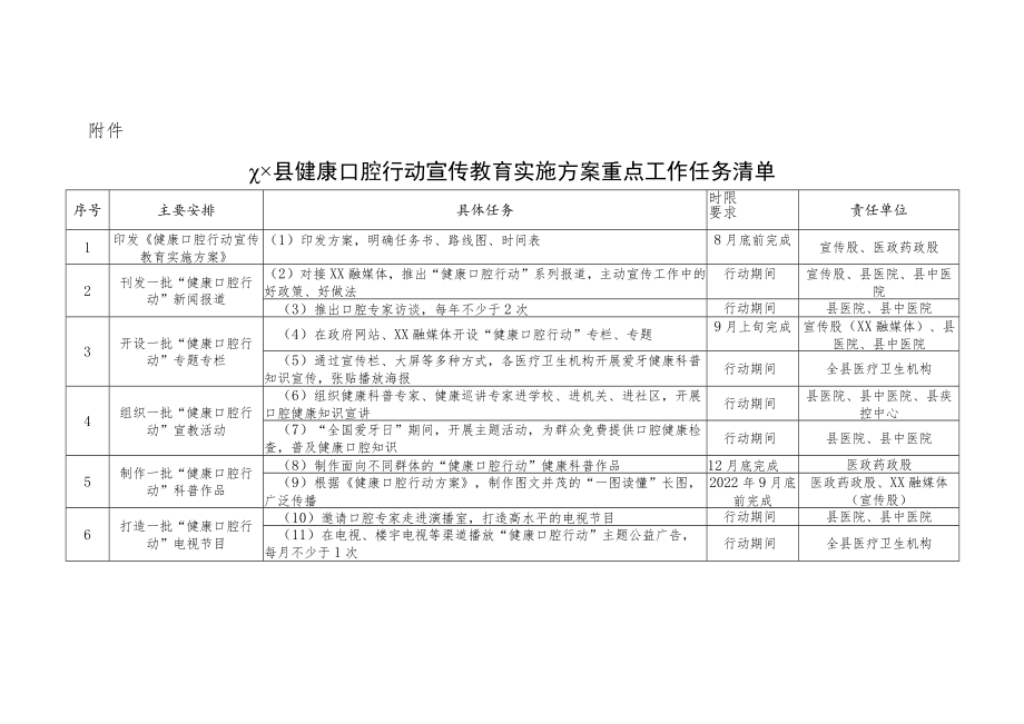 XX县健康口腔行动宣传教育实施方案.docx_第3页