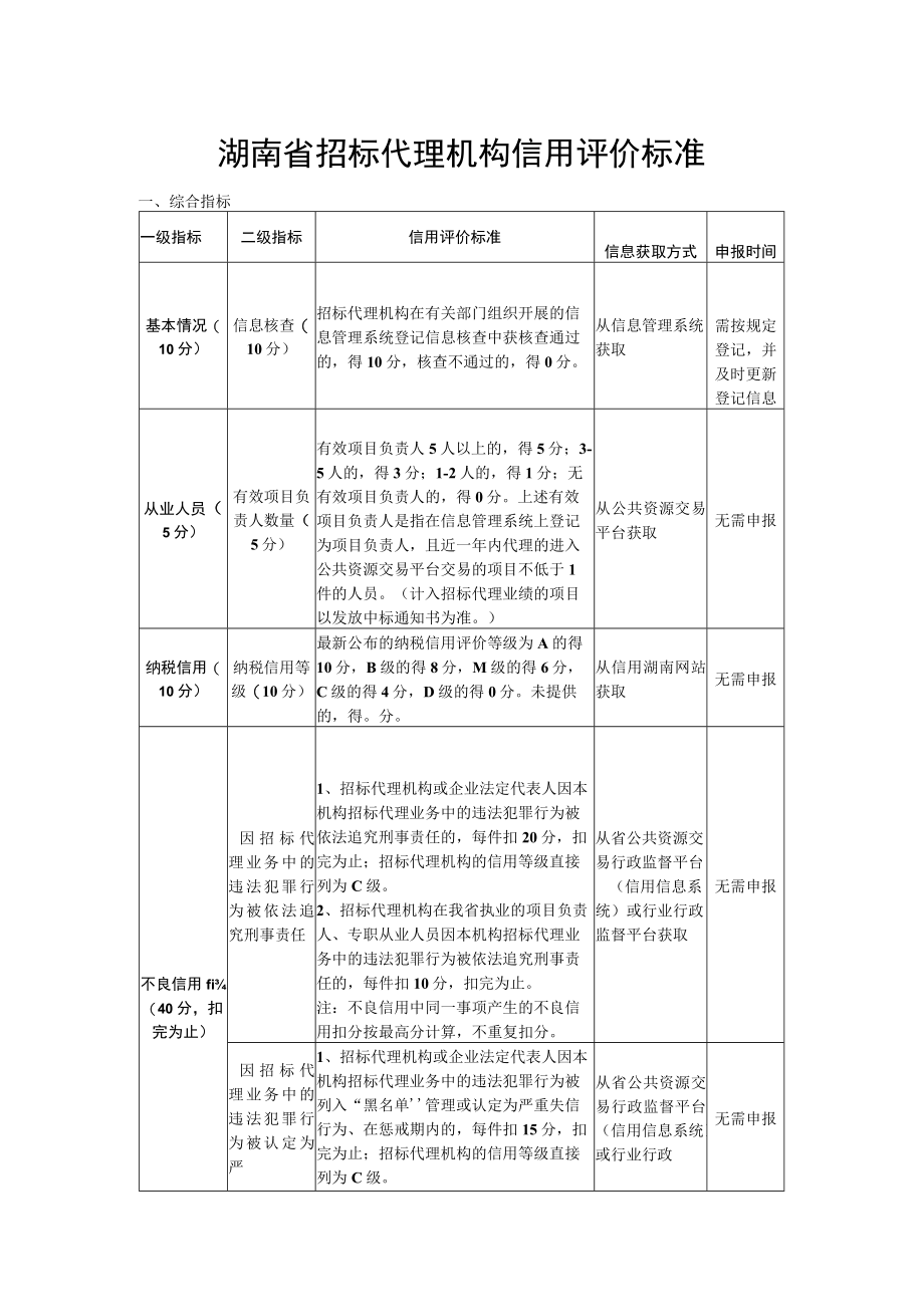 湖南省招标代理机构信用评价标准.docx_第1页