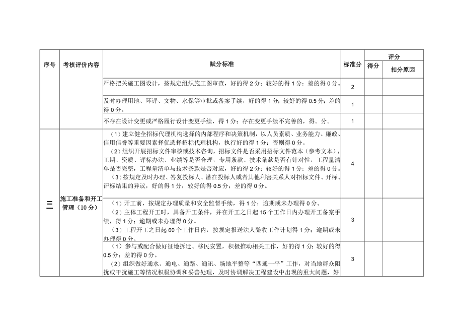 广西水利工程建设项目法人考核评价评分表.docx_第2页