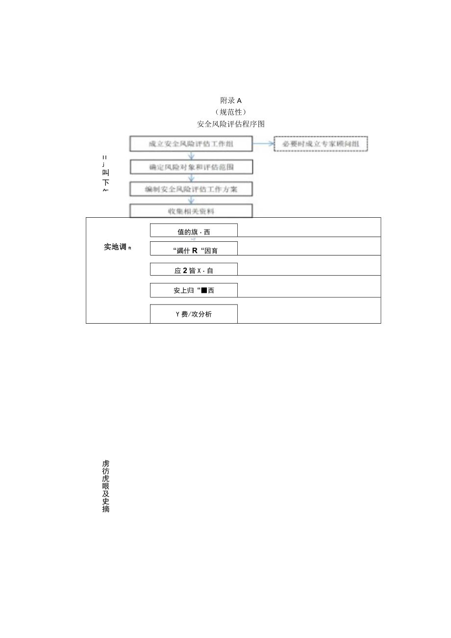 城市安全风险评估程序图、范围分类、风险矩阵法、评估方法、安全风险清单样表、安全风险评估报告编写指南.docx_第1页