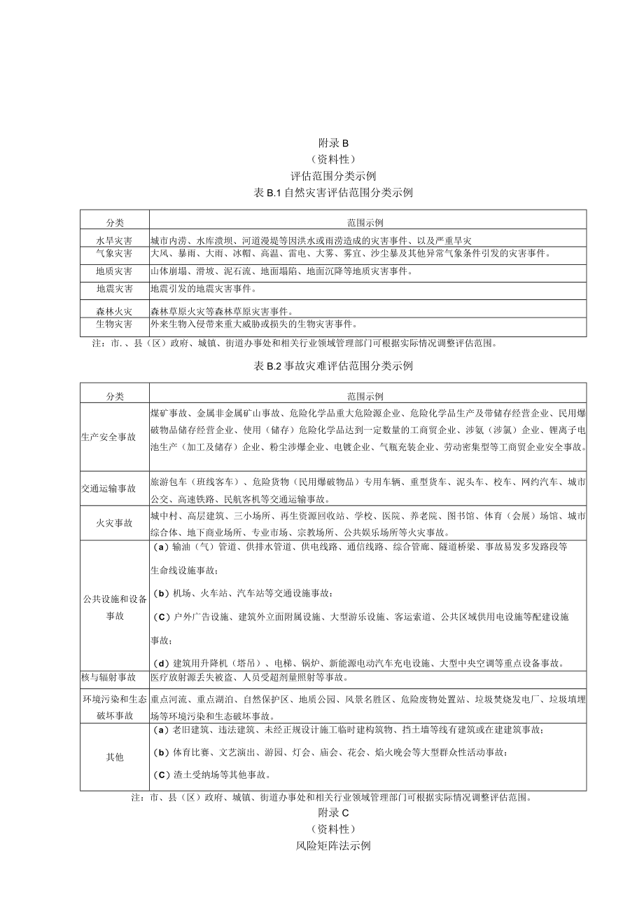 城市安全风险评估程序图、范围分类、风险矩阵法、评估方法、安全风险清单样表、安全风险评估报告编写指南.docx_第3页