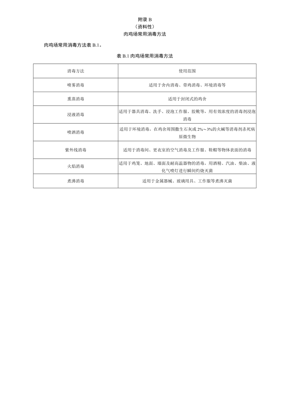 肉鸡场常用消毒剂种类、消毒方法、常见病的几种免疫程序.docx_第2页