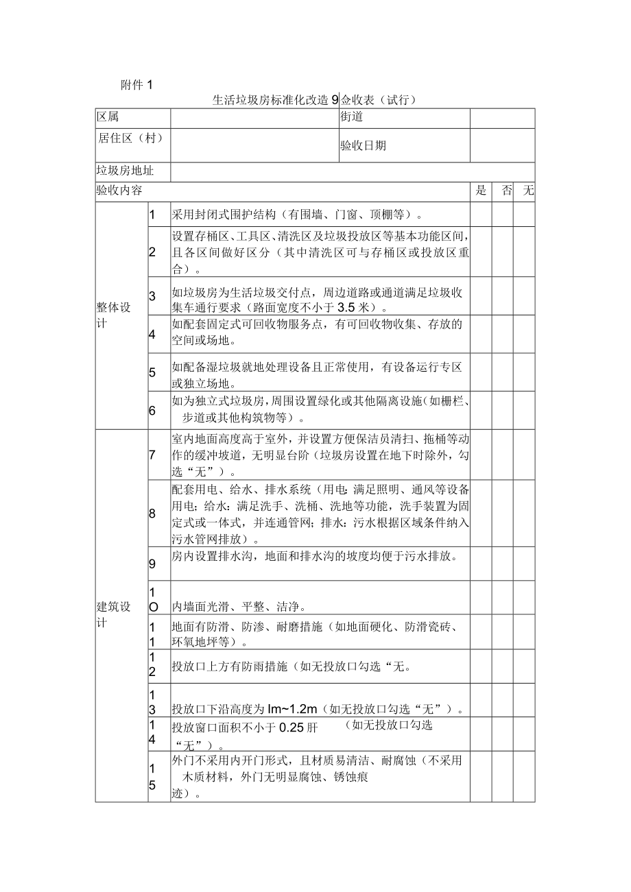 生活垃圾房标准化改造验收表、生活垃圾分类精品示范居住区（村）评价标准细则（试行）、申报书.docx_第1页