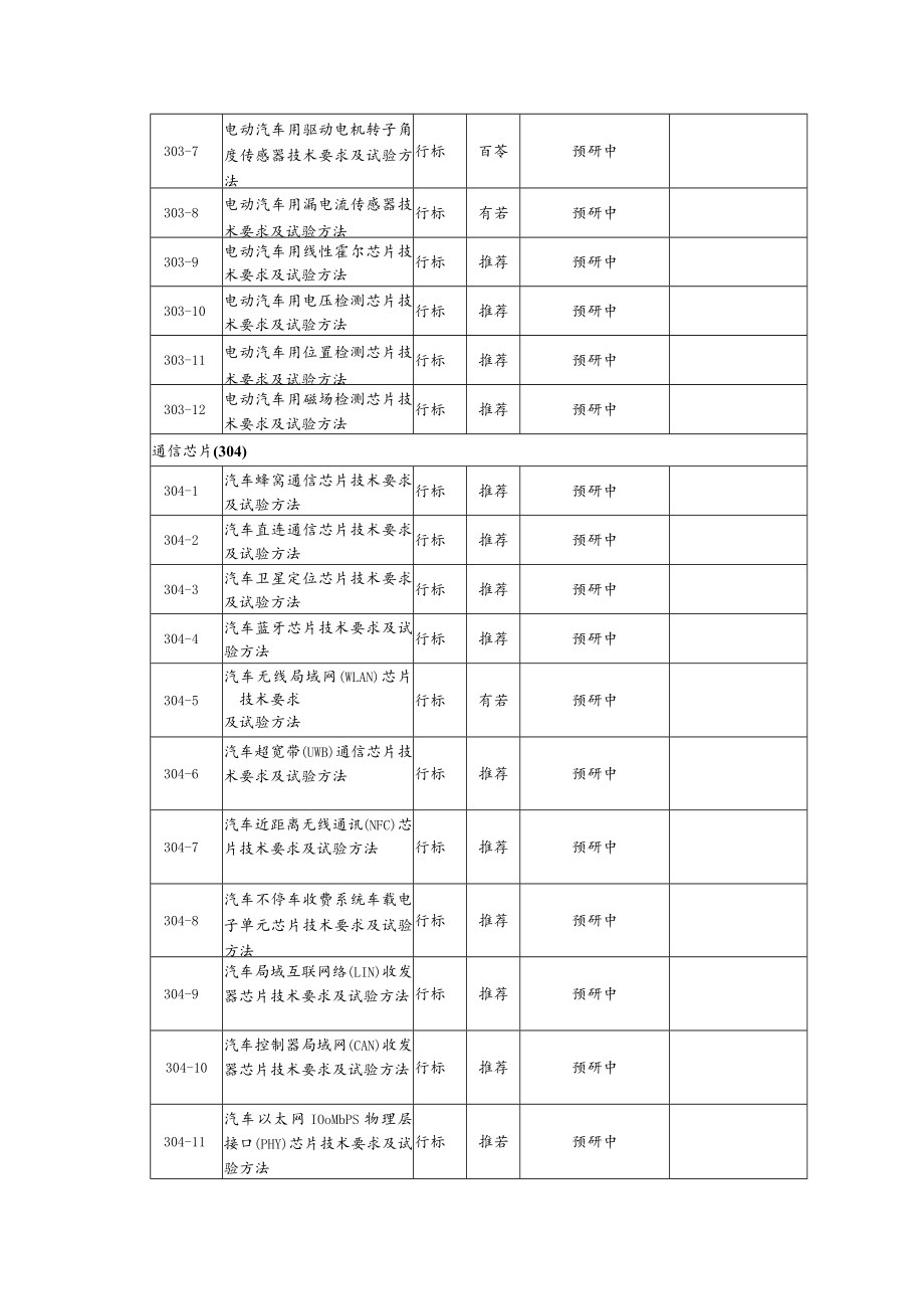 汽车芯片标准体系表.docx_第3页