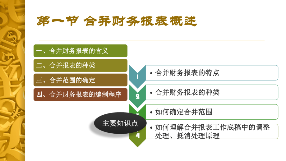 高级财务会计模板.ppt_第3页