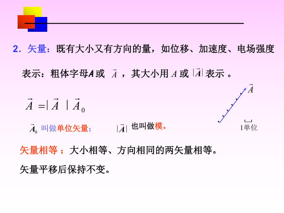 《大学物理》矢量运算.ppt_第3页