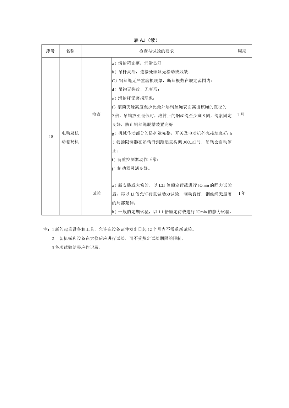 变电站常用起重工具、电气绝缘工具检查、试验的周期及要求.docx_第3页