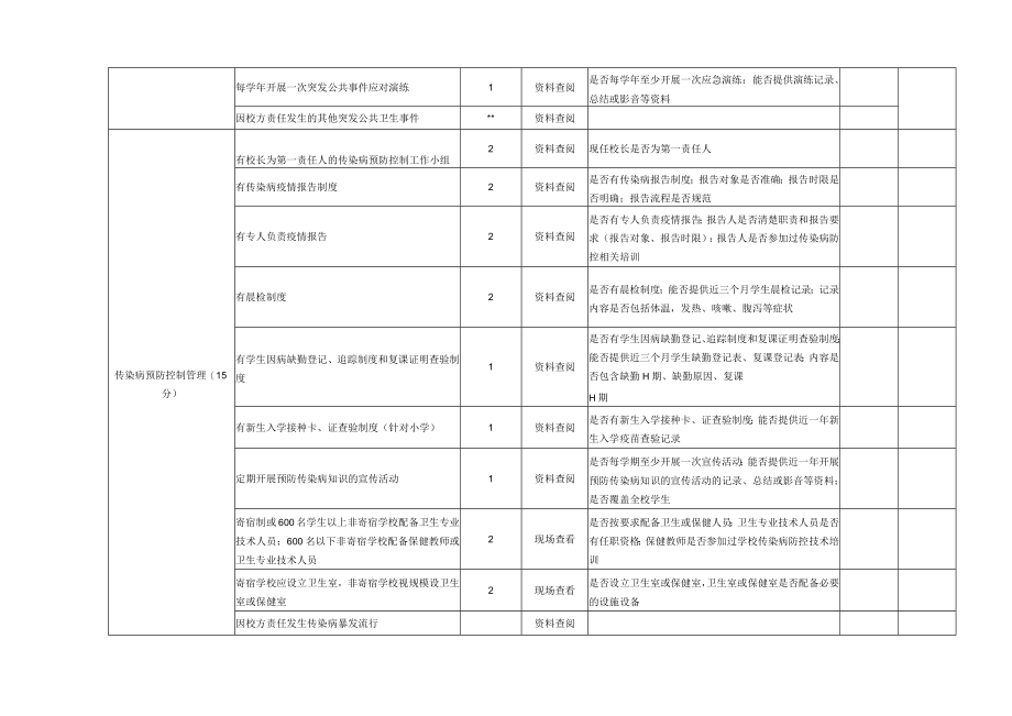 中小学校卫生检查用表.docx_第2页