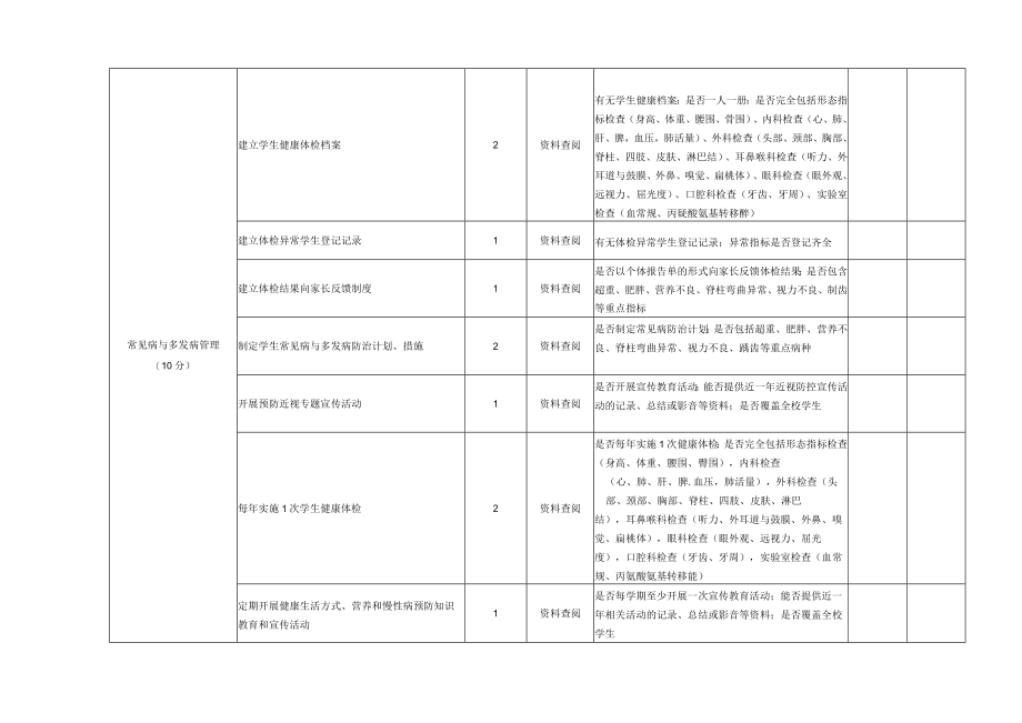 中小学校卫生检查用表.docx_第3页