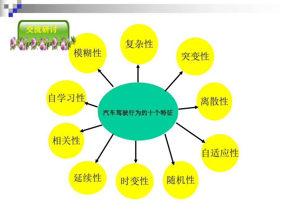 驾驶员继续教育.ppt_第3页