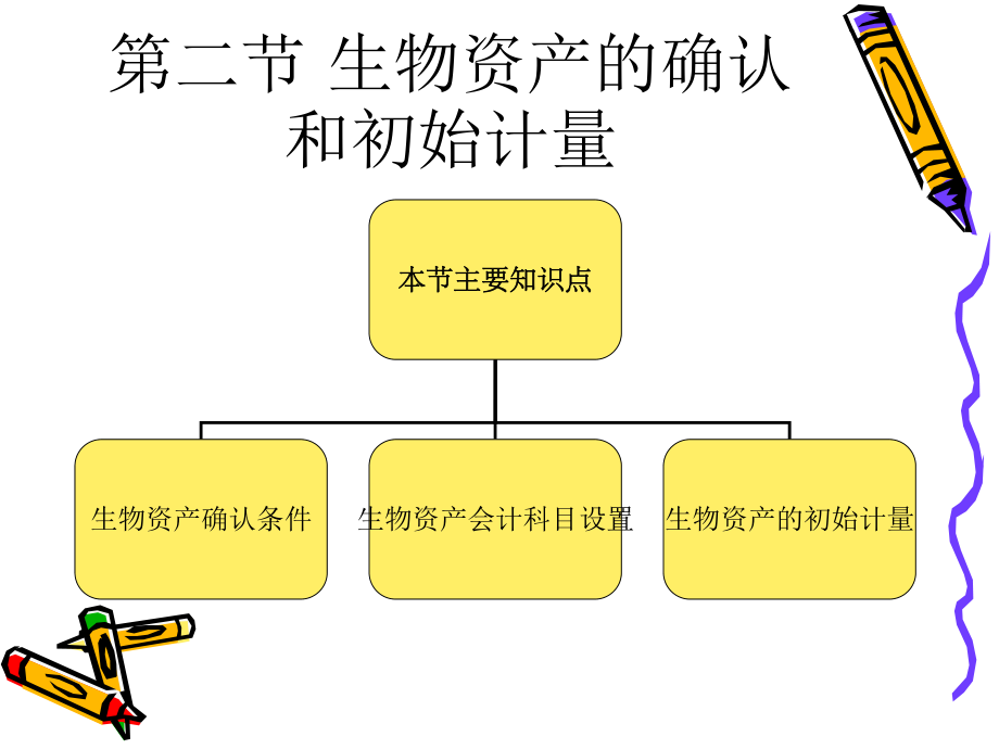 高级财务会计(生物资产会计).ppt_第2页