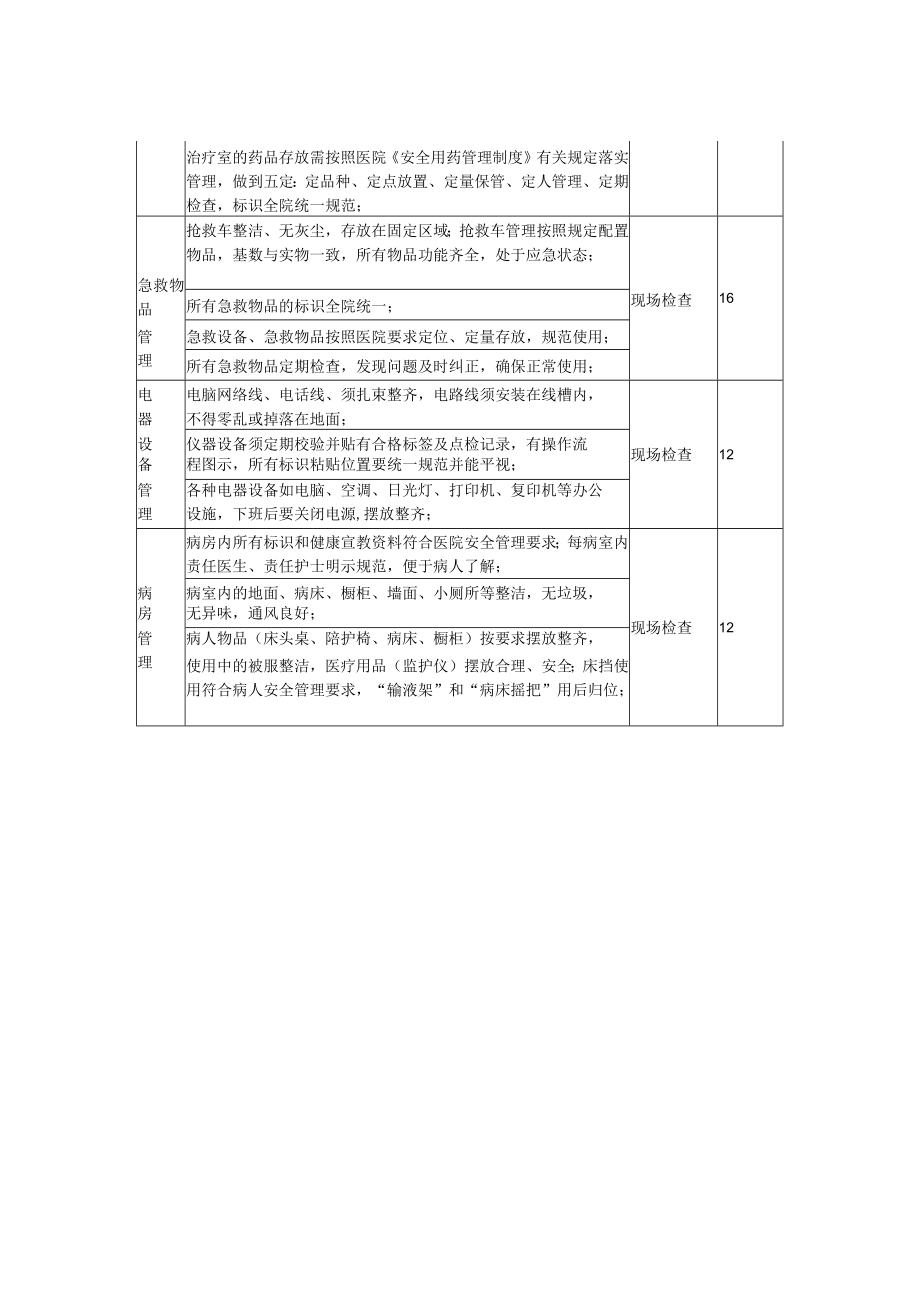 医院临床科室6S管理考核标准.docx_第2页