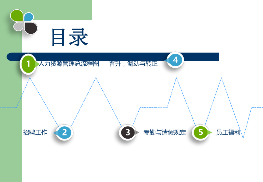 餐饮人力资源管理.ppt_第2页