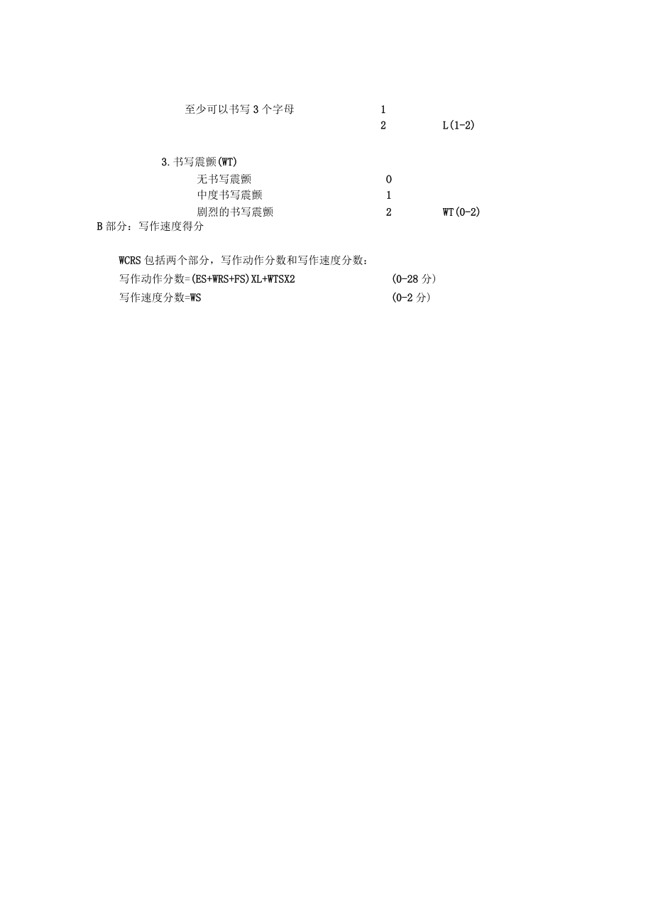 口下颌肌张力障碍问卷、书写痉挛评分量表、A型肉毒毒素注射治疗方案参考、电子档案.docx_第3页