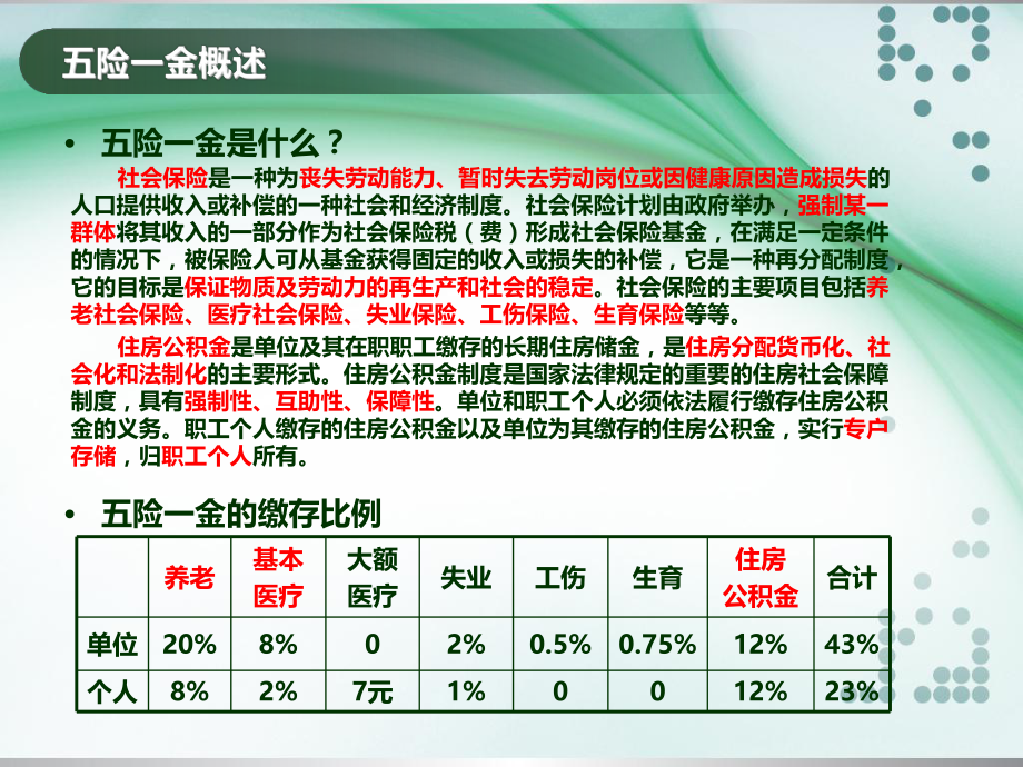 社保公积金知识讲解.ppt_第3页