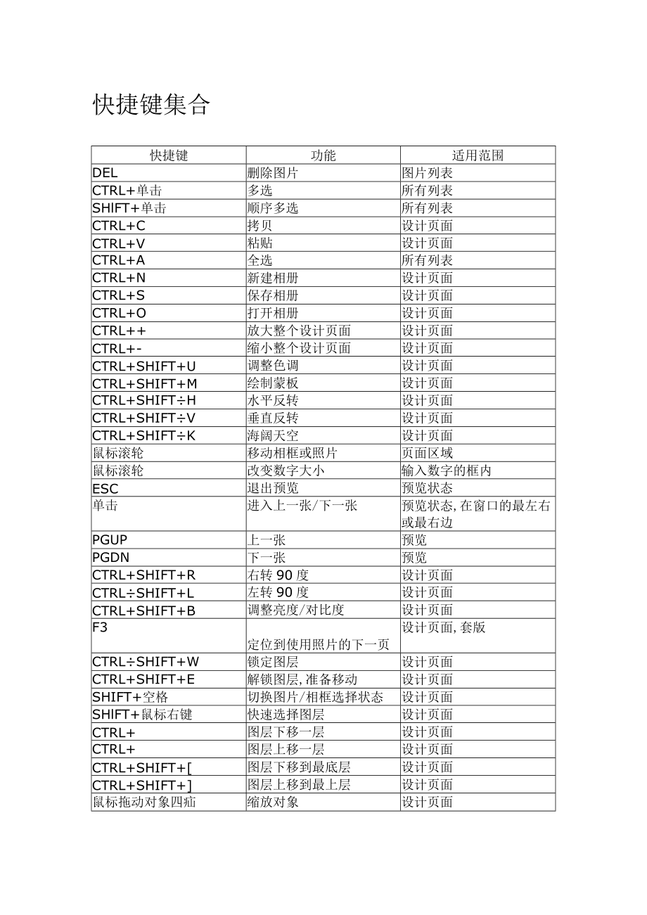 N8快捷键.docx_第1页