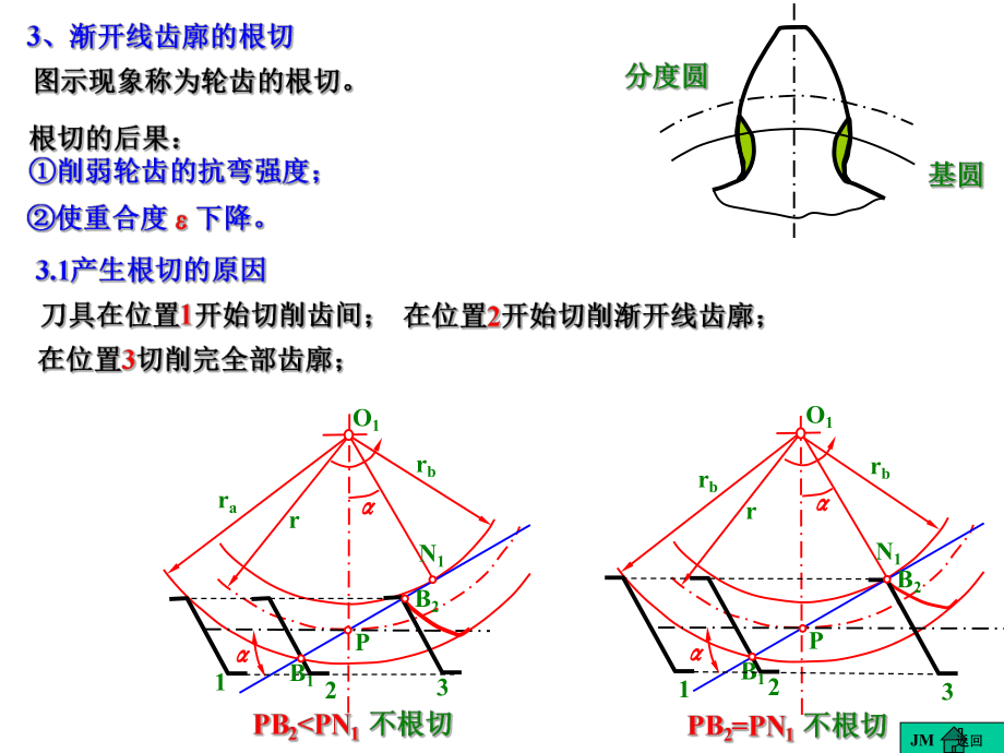 齿轮基础知识.ppt_第2页