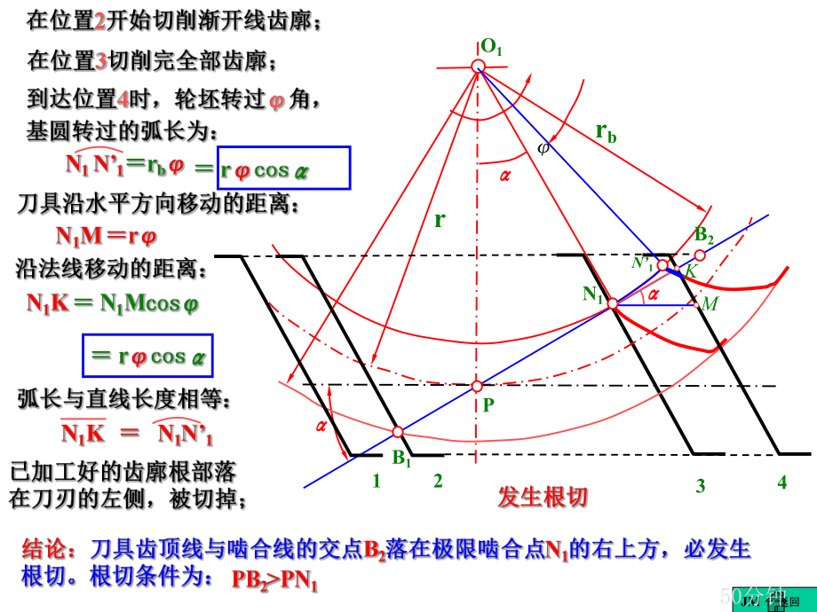 齿轮基础知识.ppt_第3页