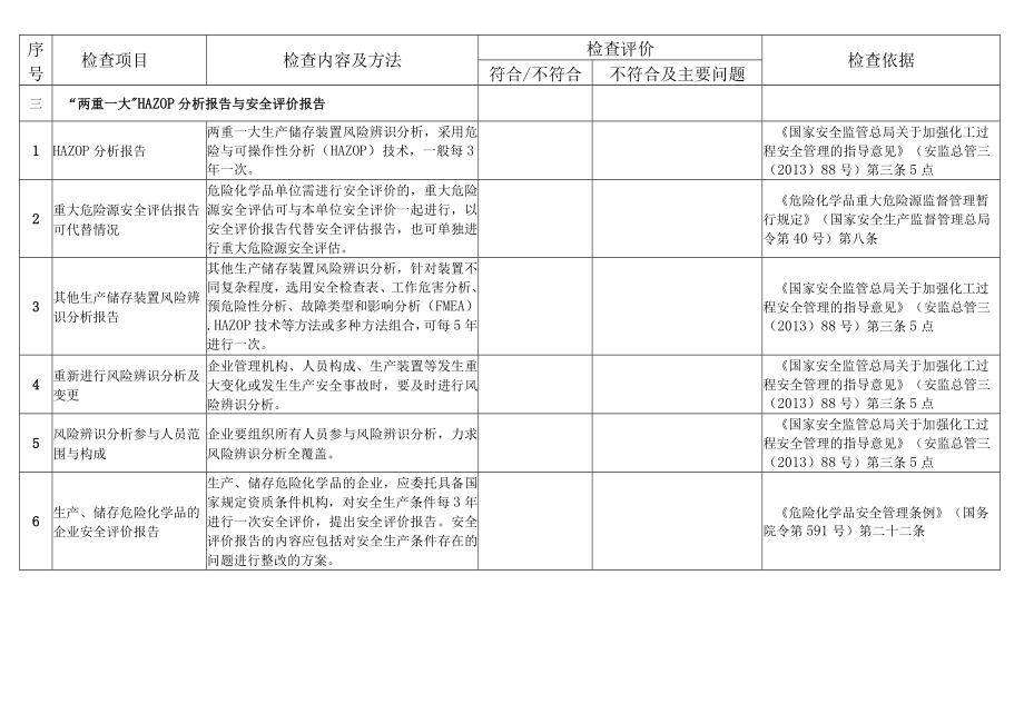 “两重点一重大”安全普查及专项安全检查--8月份检查表.docx_第2页