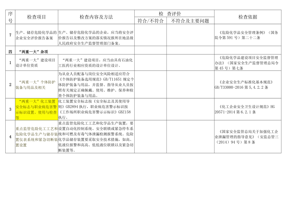 “两重点一重大”安全普查及专项安全检查--8月份检查表.docx_第3页