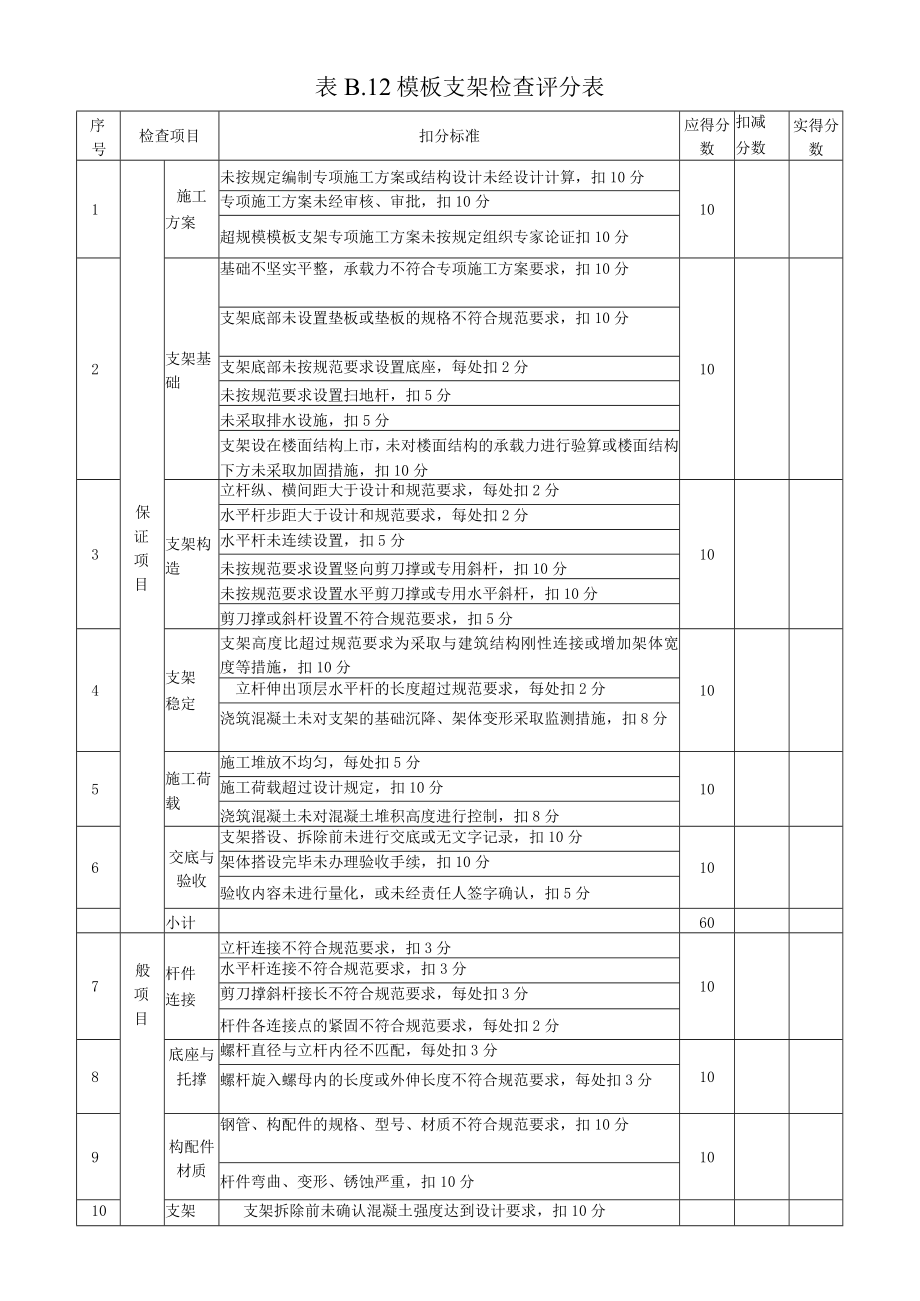 12、表B.12 模板支架检查评分表.docx_第1页