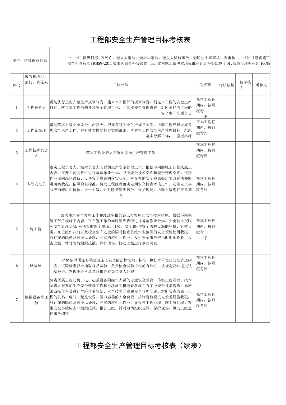 C1-2-7 项目安全生产管理目标考核表.docx_第3页