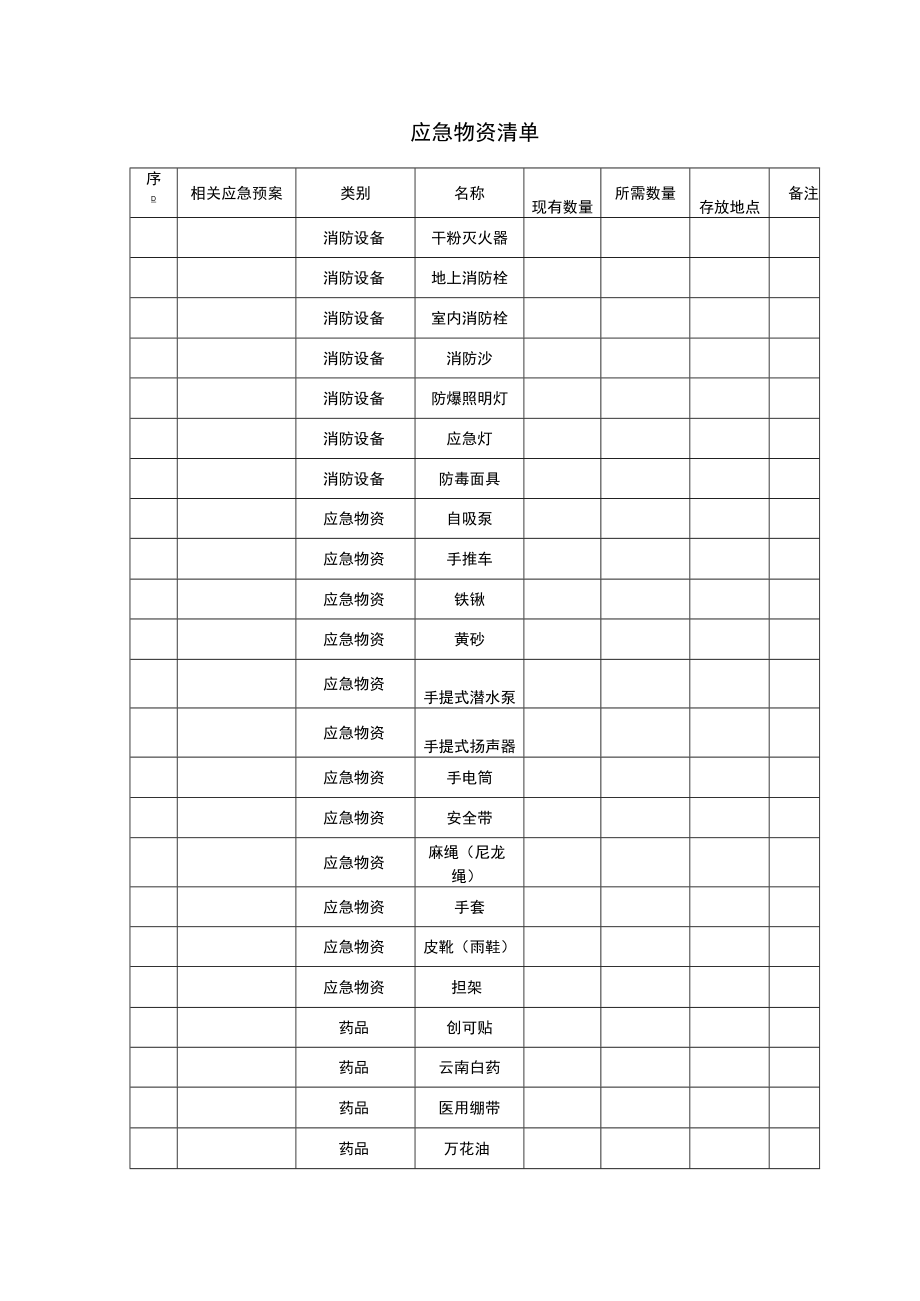 3-3 应急物资清单（模板）.docx_第1页